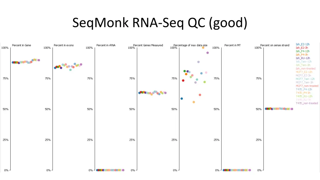 seqmonk rna seq qc good