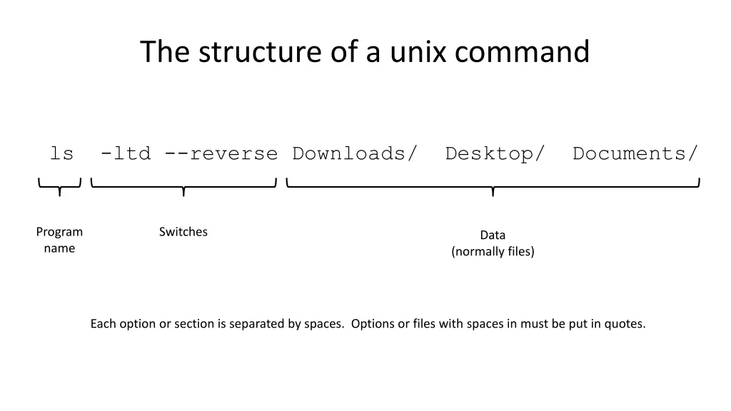 the structure of a unix command