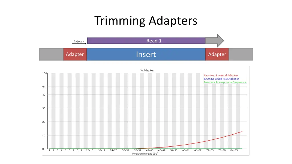 trimming adapters