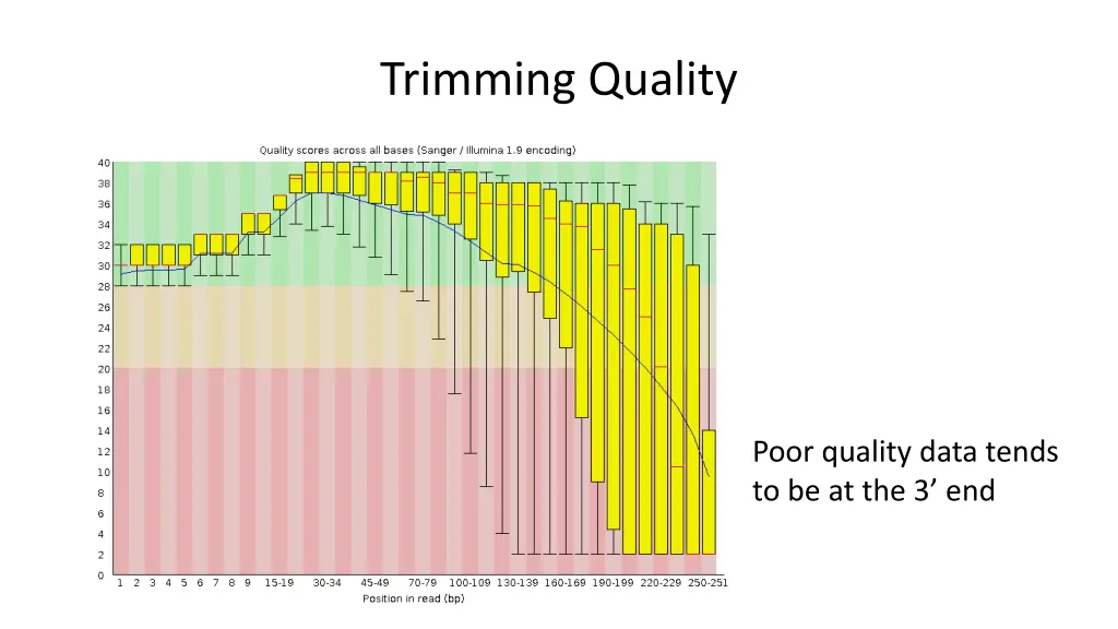 trimming quality