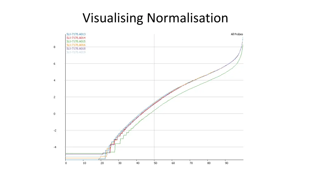 visualising normalisation 1