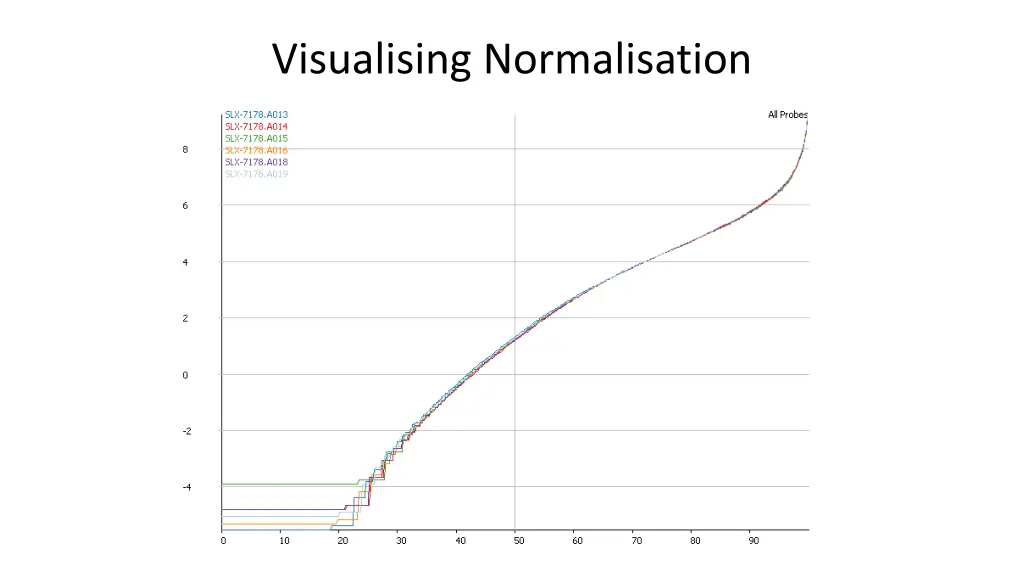 visualising normalisation