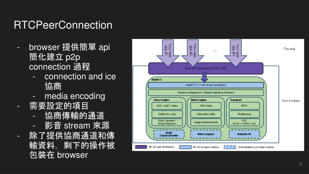 rtcpeerconnection 1