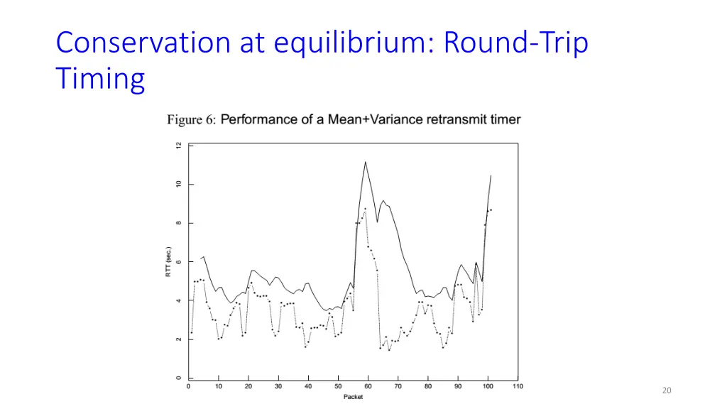 conservation at equilibrium round trip timing 2