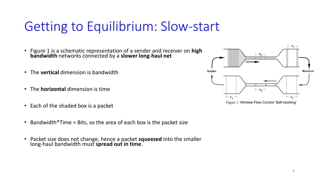 getting to equilibrium slow start 1