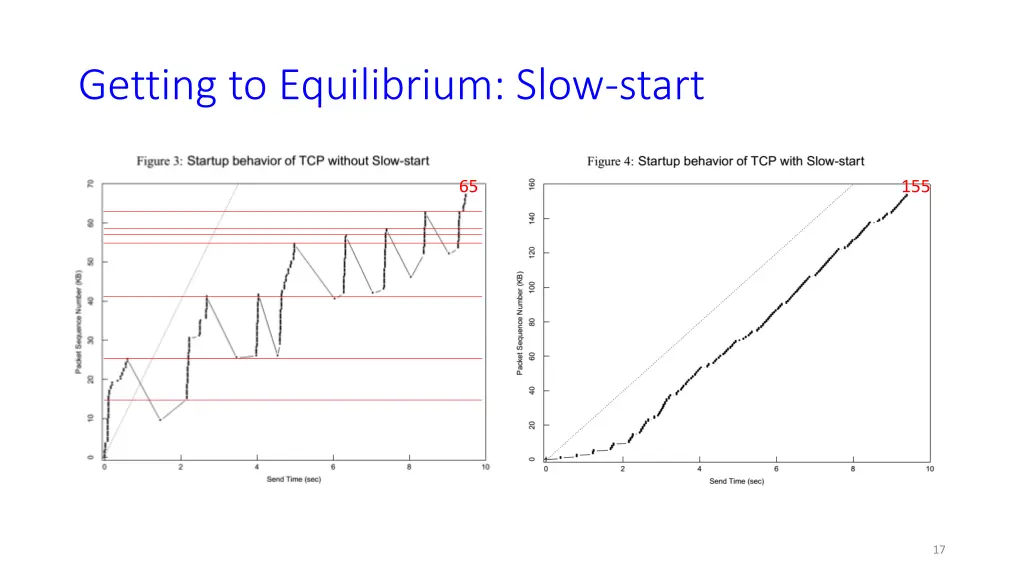 getting to equilibrium slow start 9