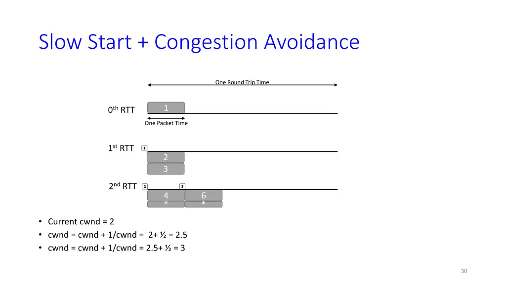 slow start congestion avoidance 2