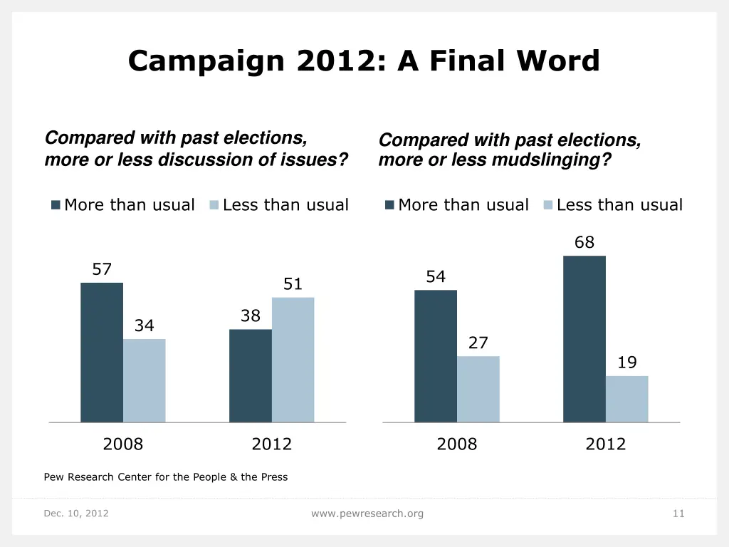 campaign 2012 a final word