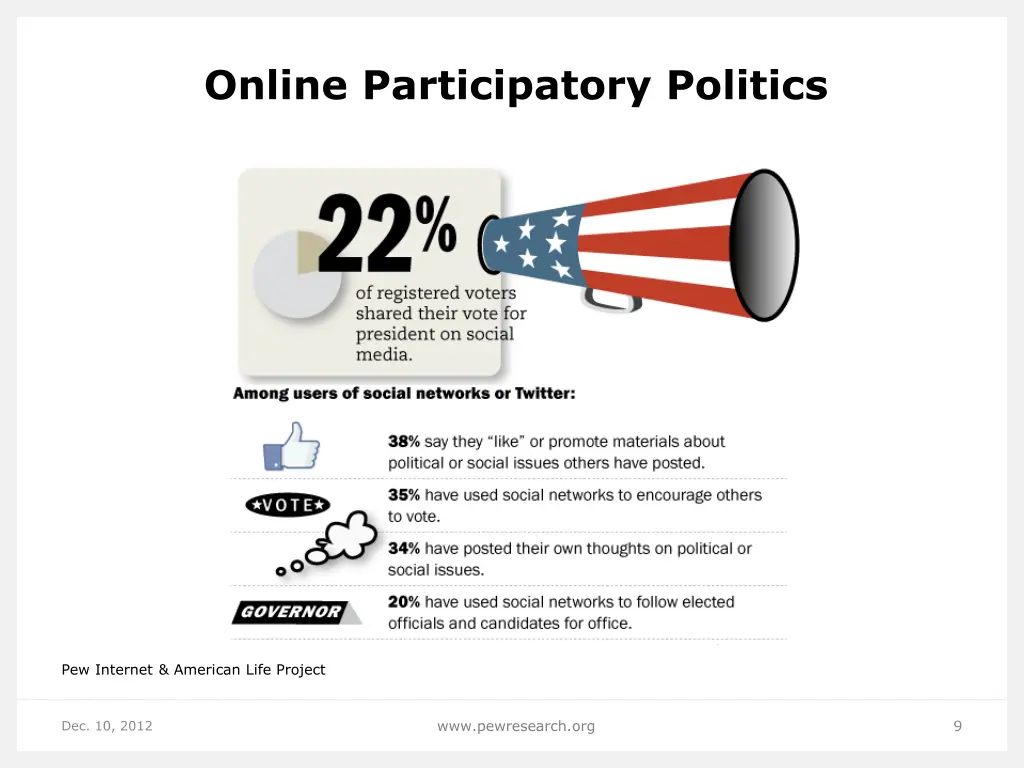 online participatory politics