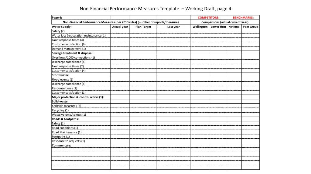 non financial performance measures template