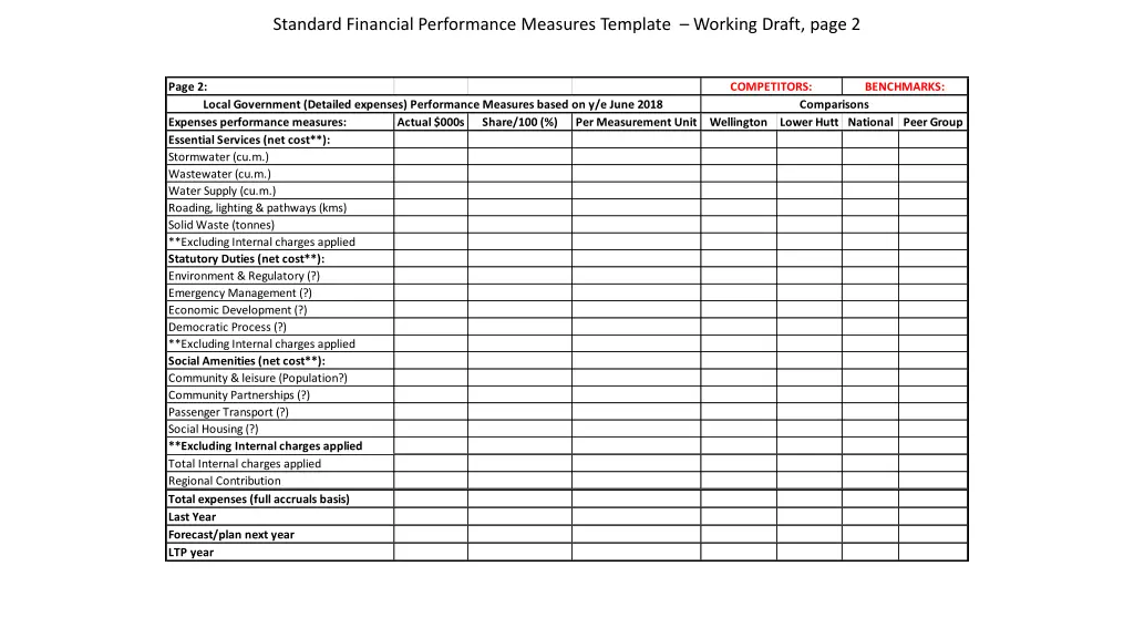 standard financial performance measures template 1