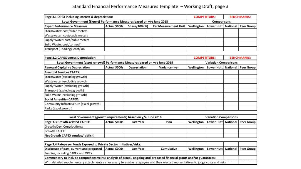 standard financial performance measures template 2