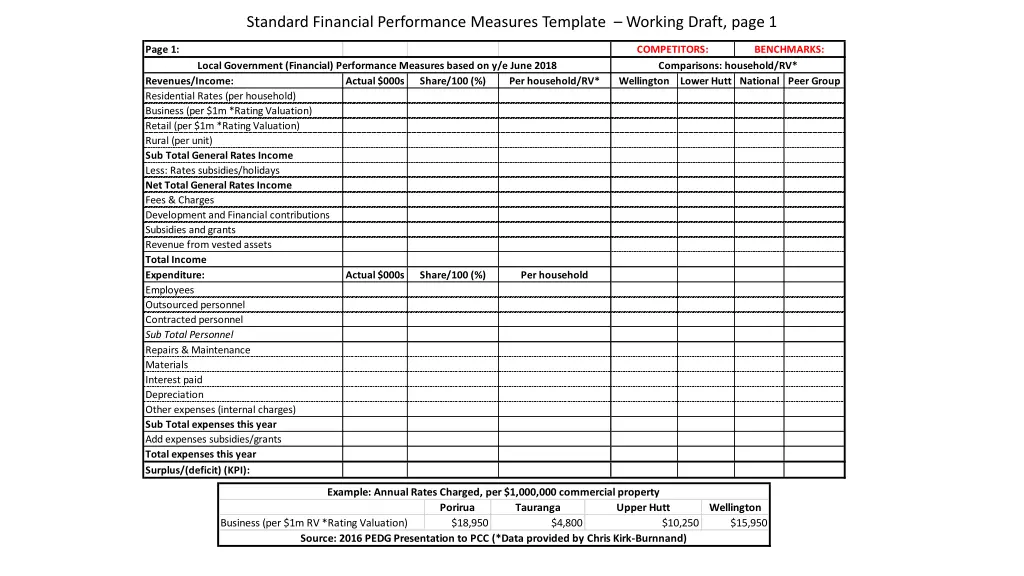 standard financial performance measures template