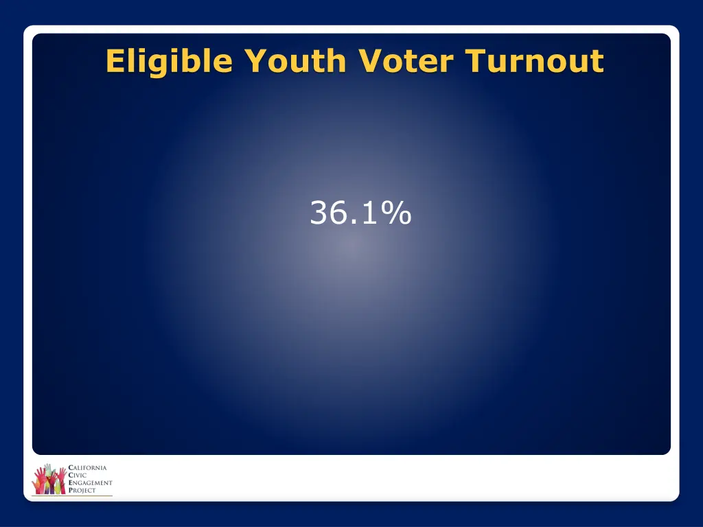 eligible youth voter turnout