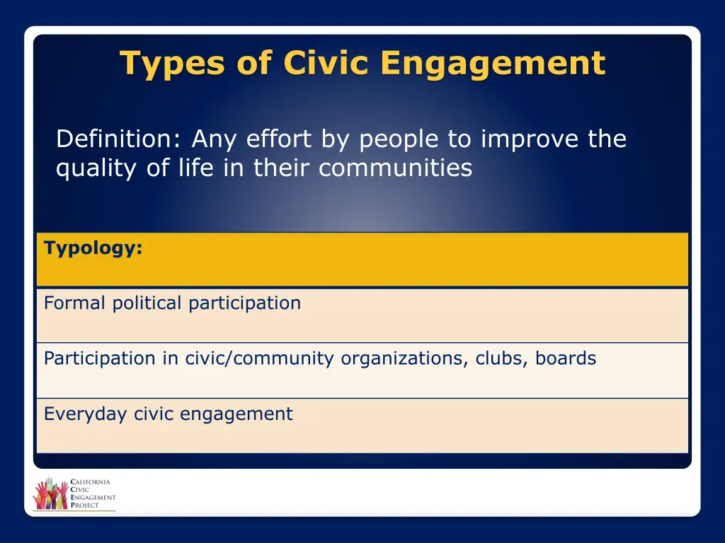 types of civic engagement