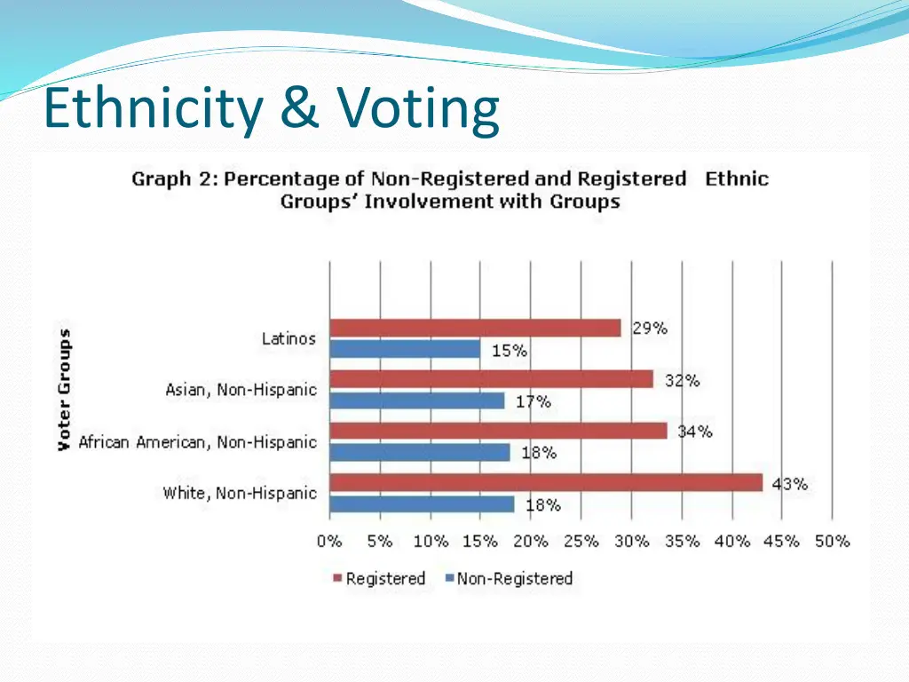 ethnicity voting