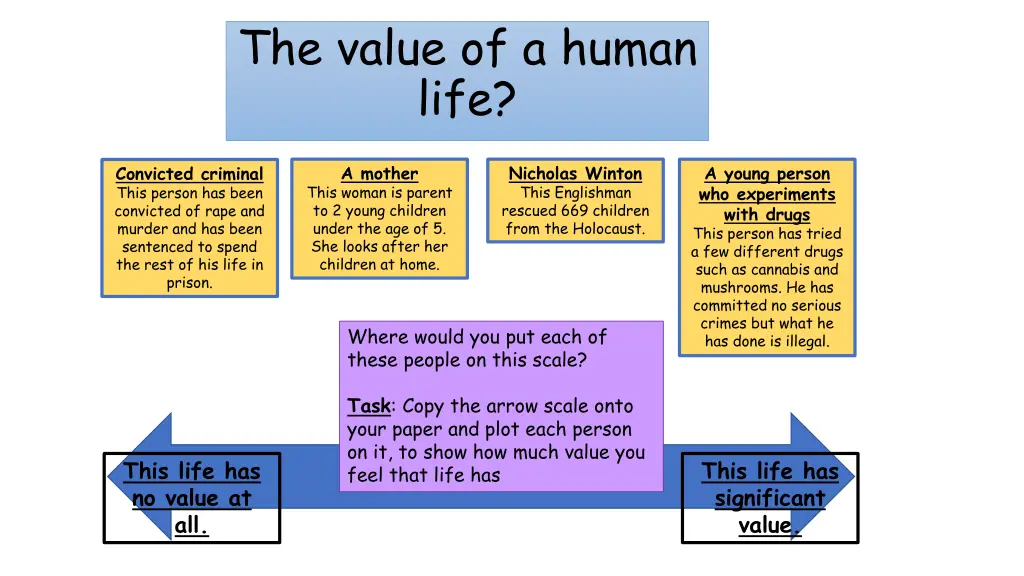 the value of a human life