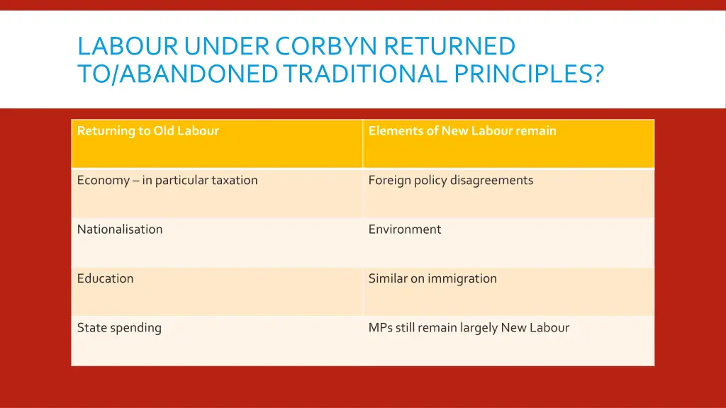 labour under corbyn returned to abandoned