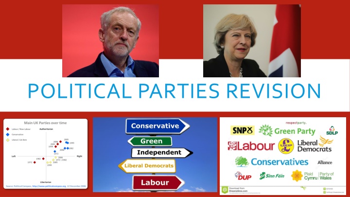 political parties revision