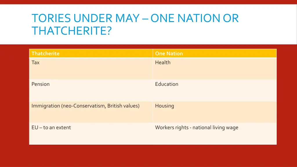 tories under may one nation or thatcherite