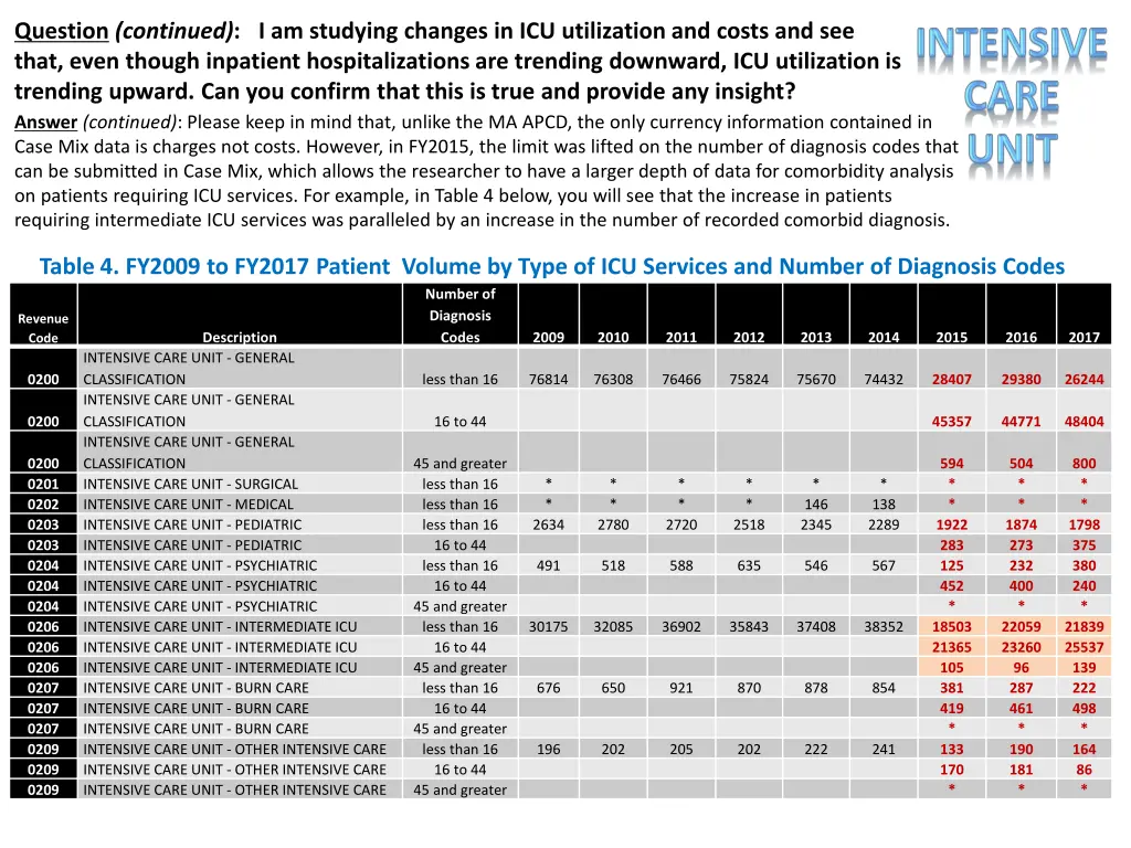 question continued i am studying changes