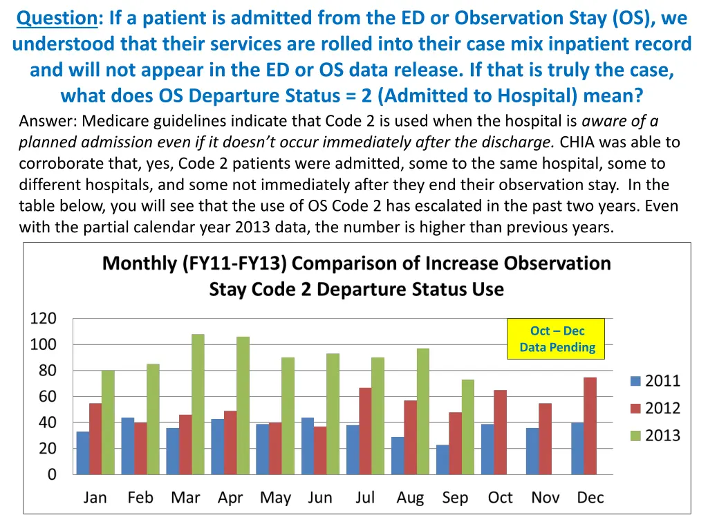 question if a patient is admitted from