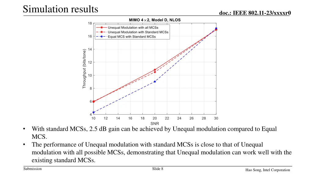 simulation results