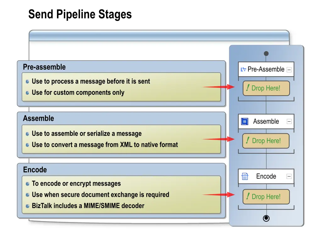 send pipeline stages