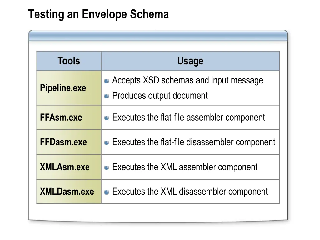 testing an envelope schema