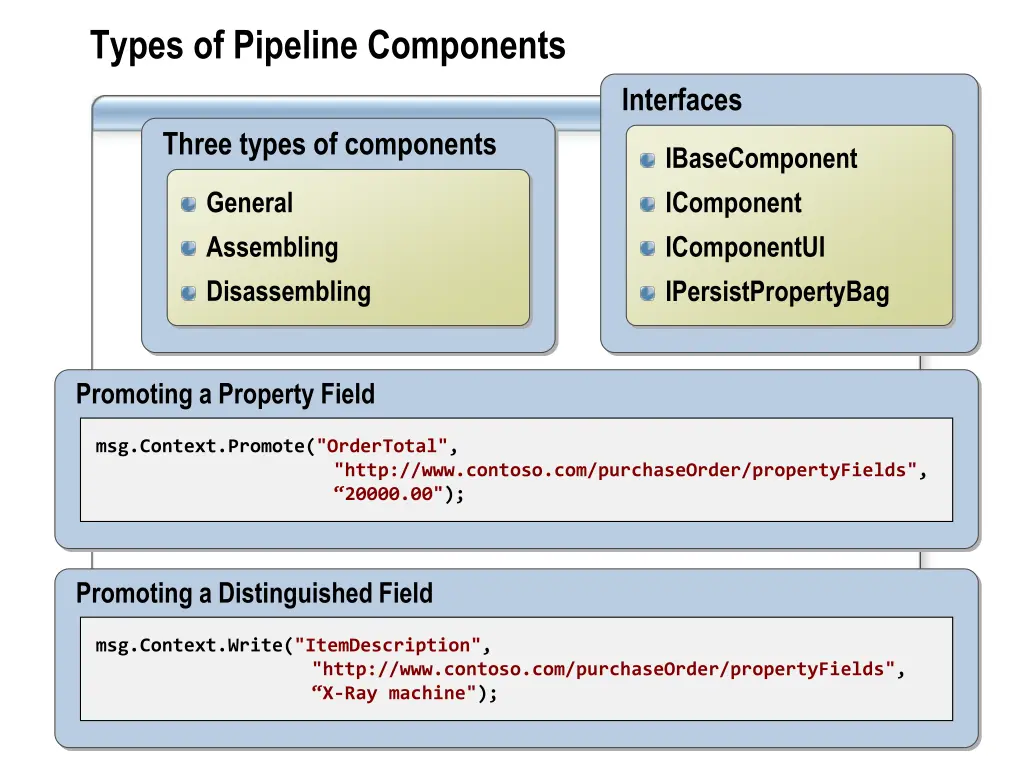 types of pipeline components