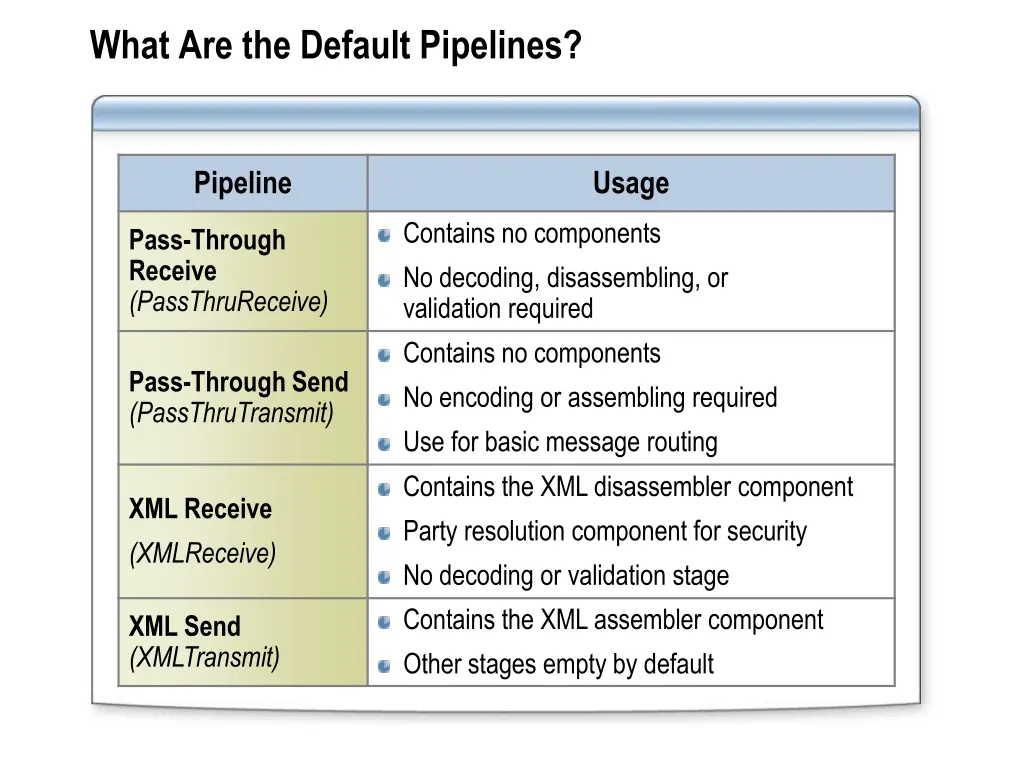 what are the default pipelines