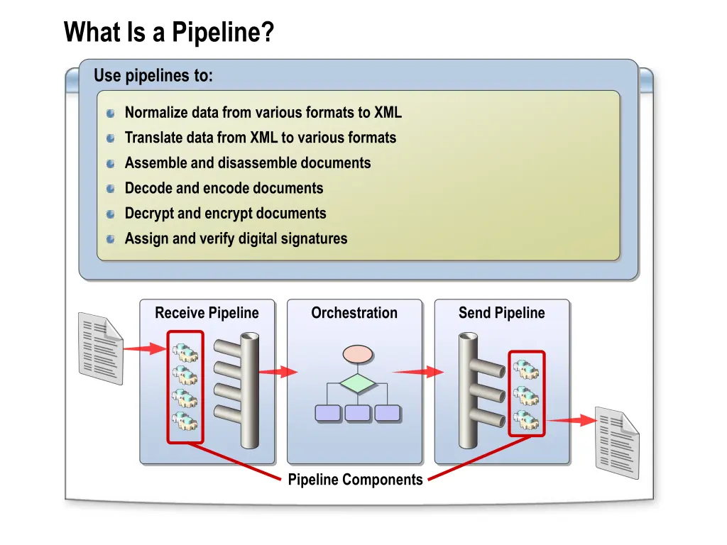 what is a pipeline