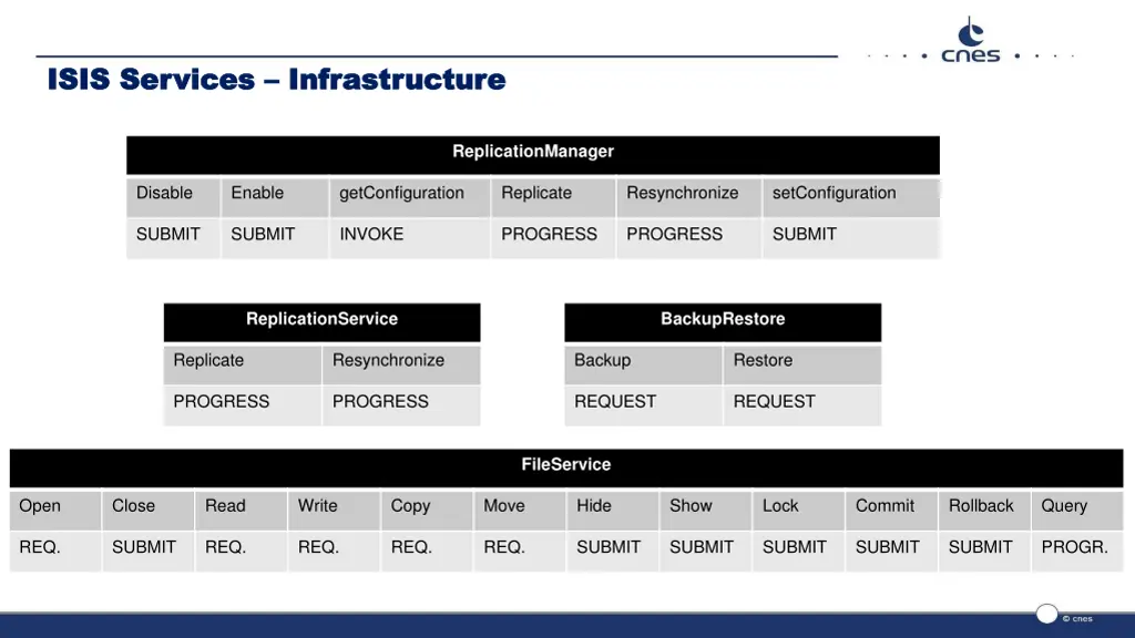 isis services isis services infrastructure