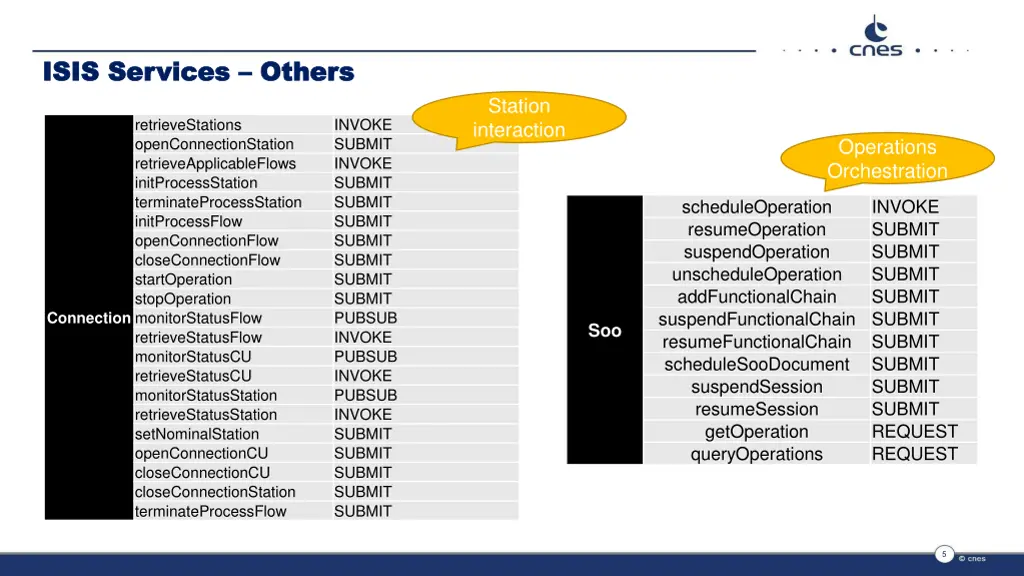 isis services isis services others