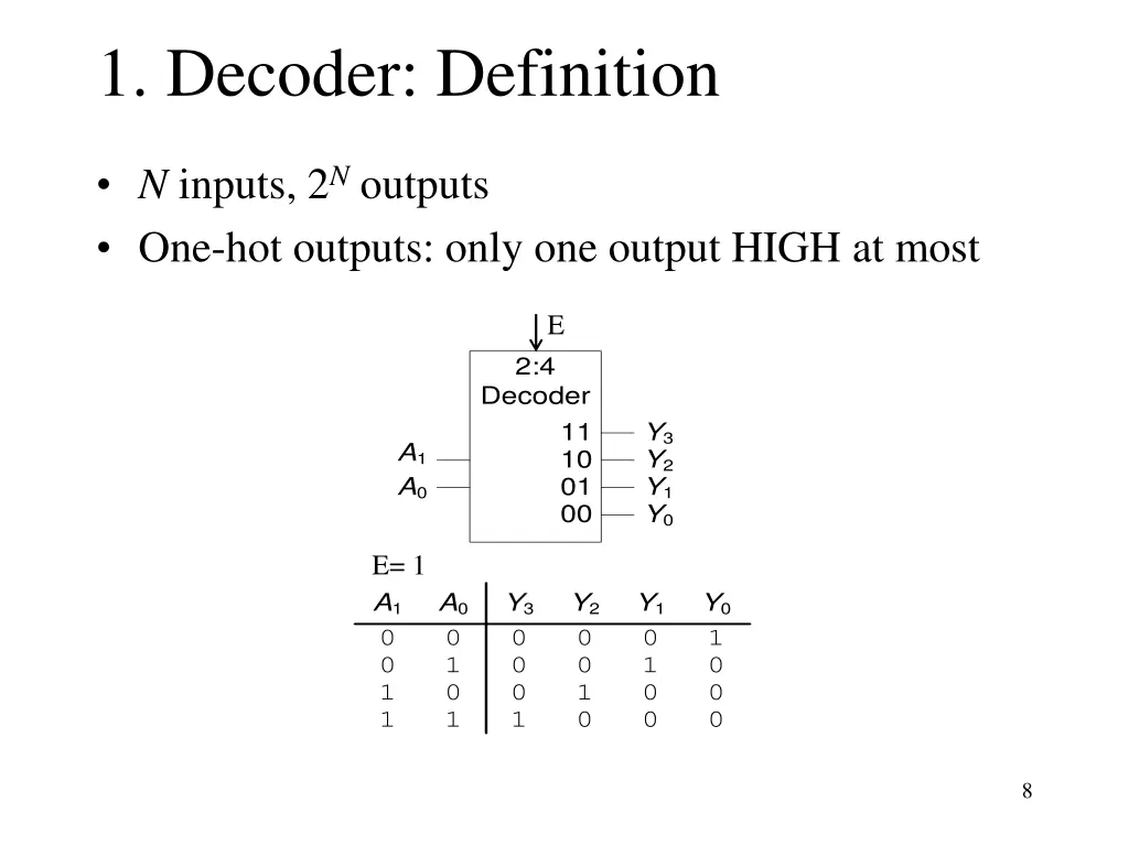 1 decoder definition