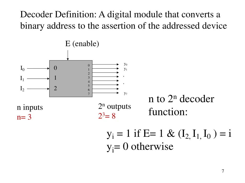 decoder definition a digital module that converts