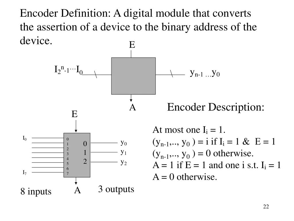 encoder definition a digital module that converts