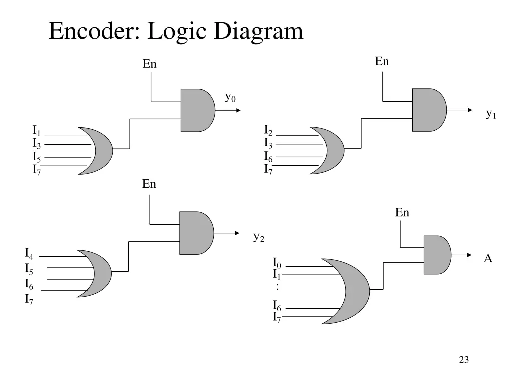 encoder logic diagram