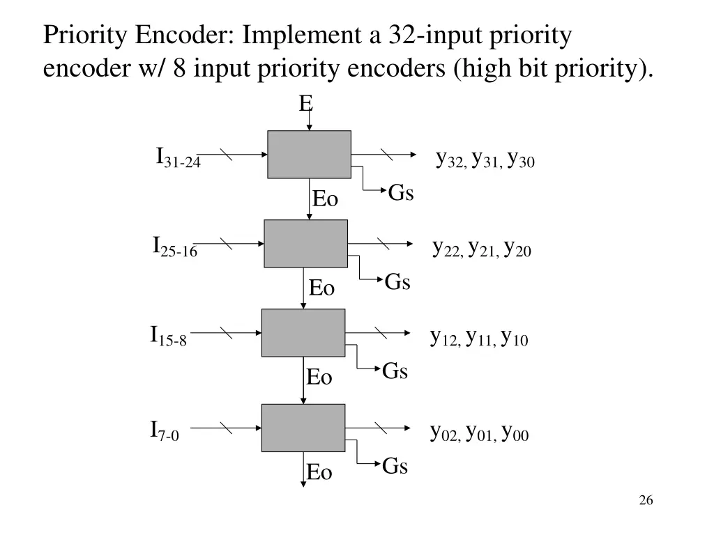 priority encoder implement a 32 input priority