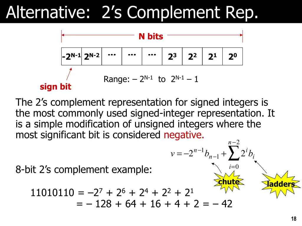 alternative 2 s complement rep