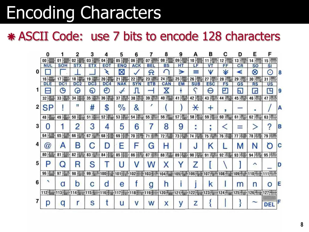 encoding characters