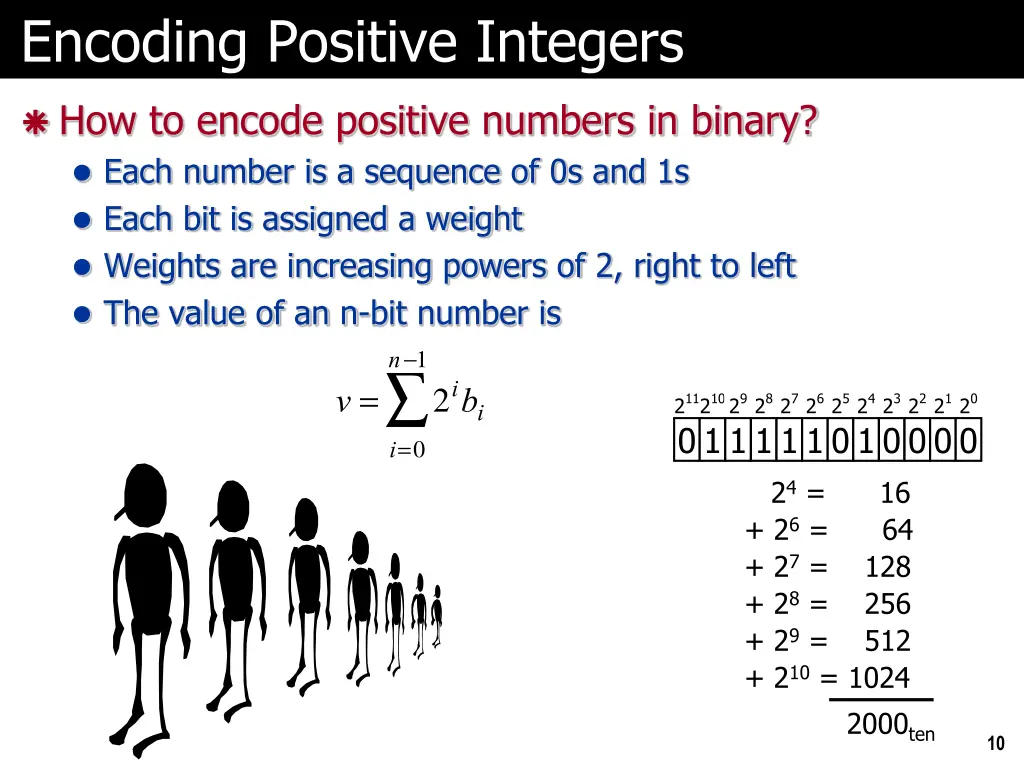 encoding positive integers