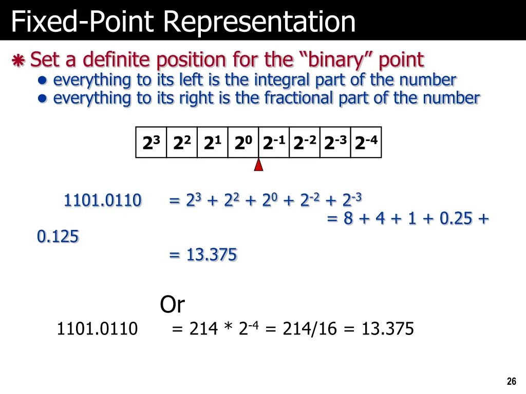 fixed point representation set a definite