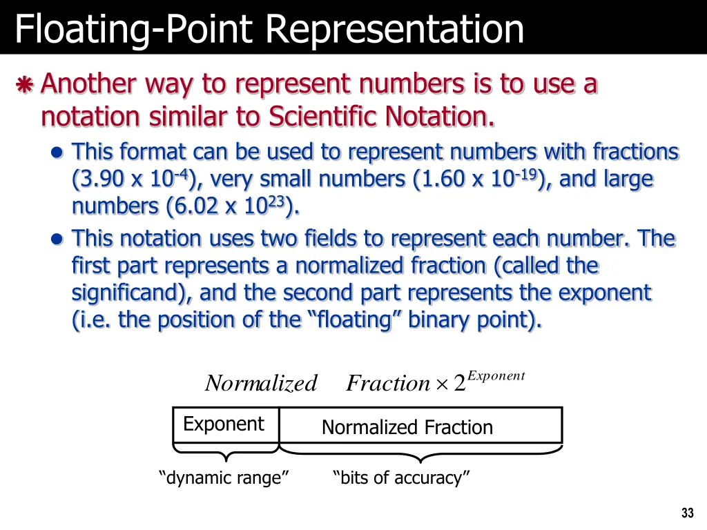 floating point representation