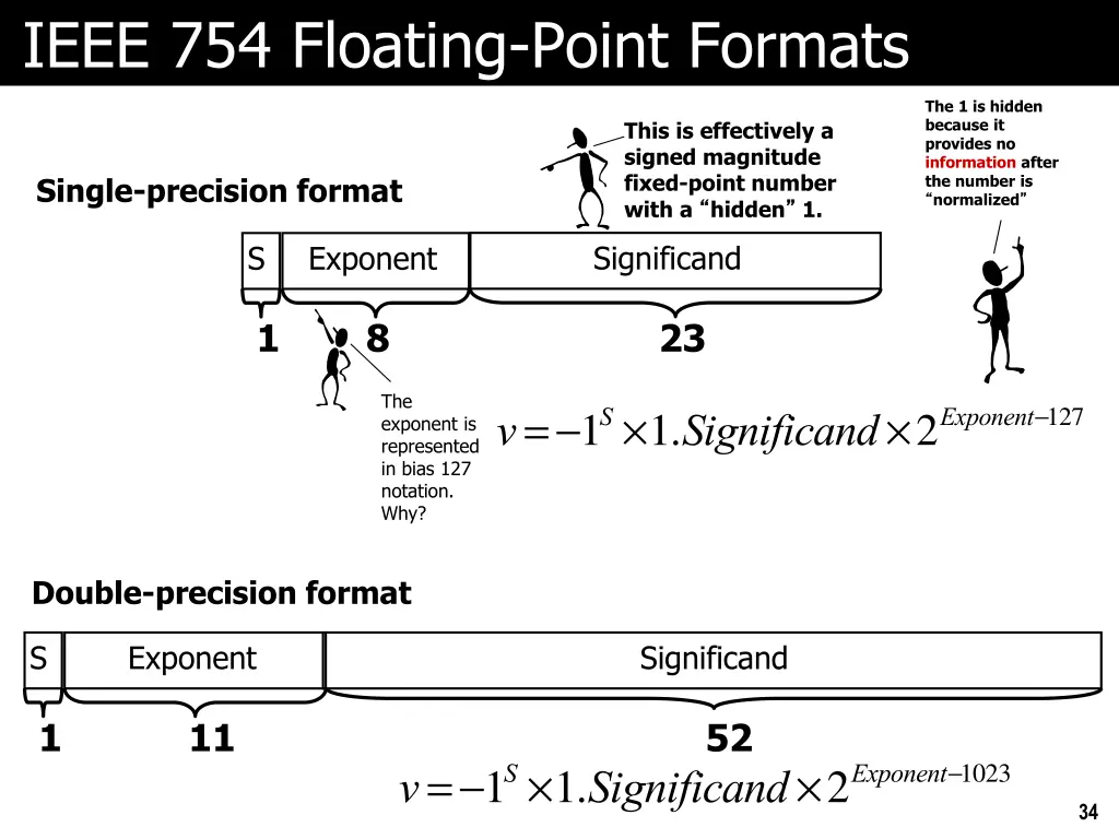 ieee 754 floating point formats