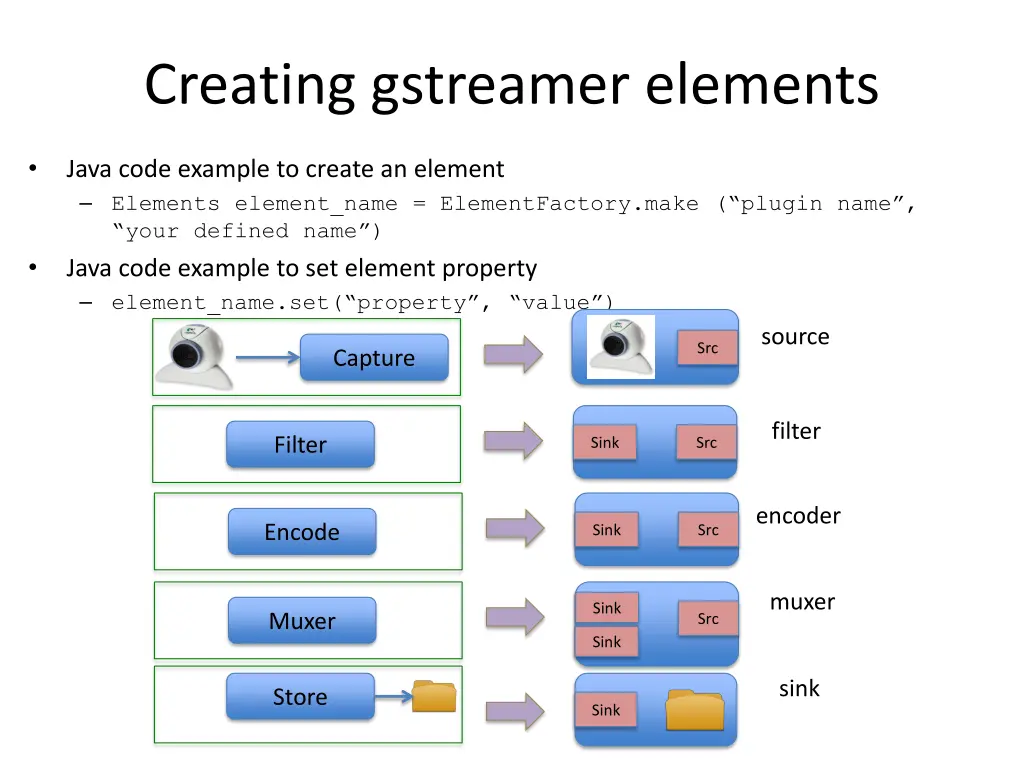 creating gstreamer elements