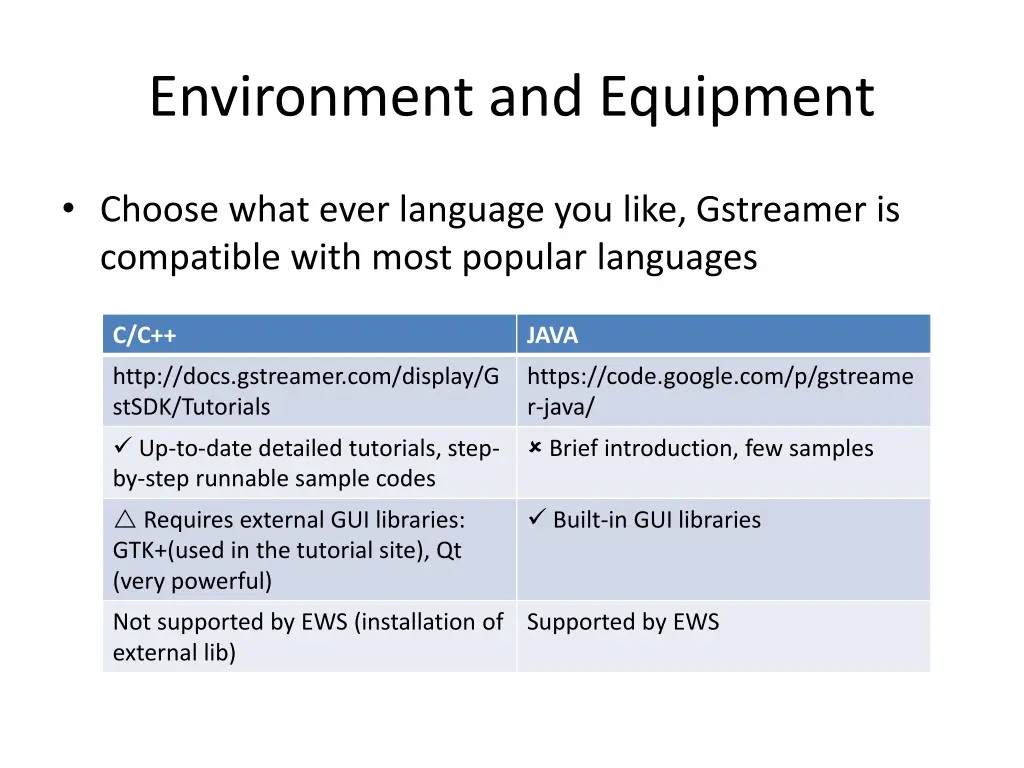 environment and equipment