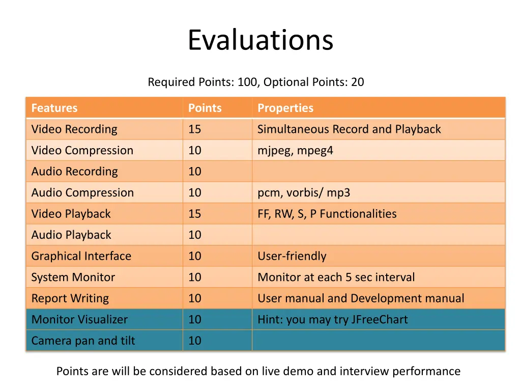 evaluations