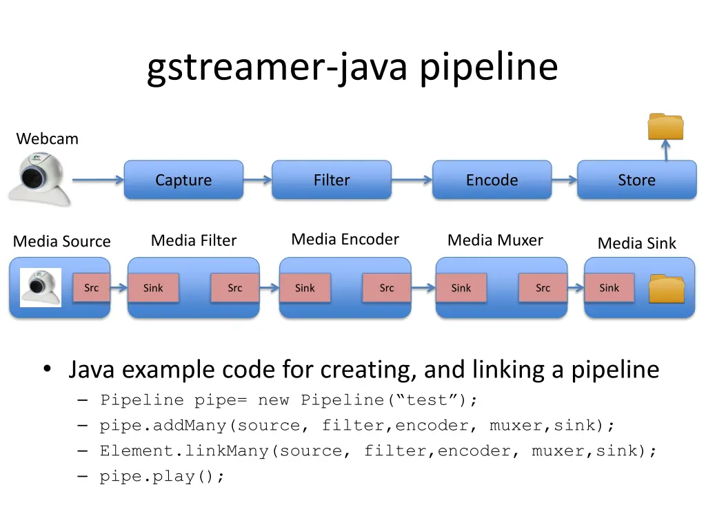 gstreamer java pipeline