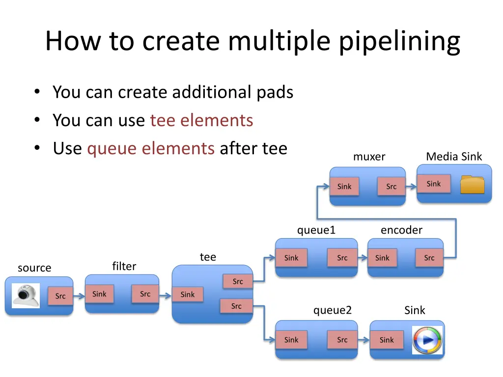 how to create multiple pipelining 1